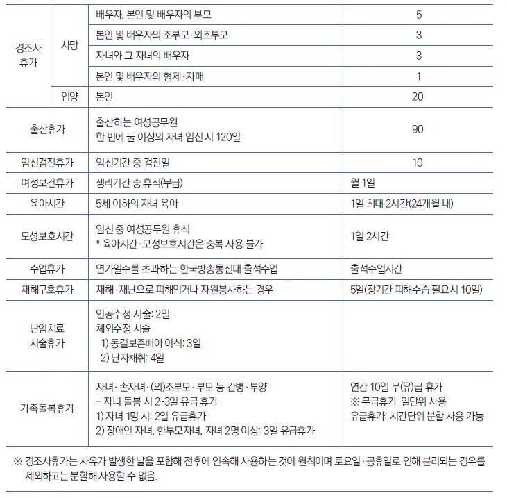 &amp;quot;교육공무원