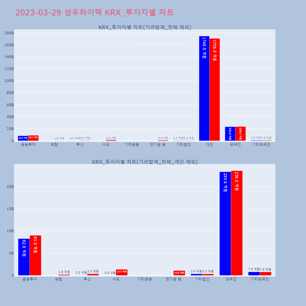 성우하이텍_KRX_투자자별_차트