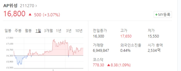 누리호 관련주식