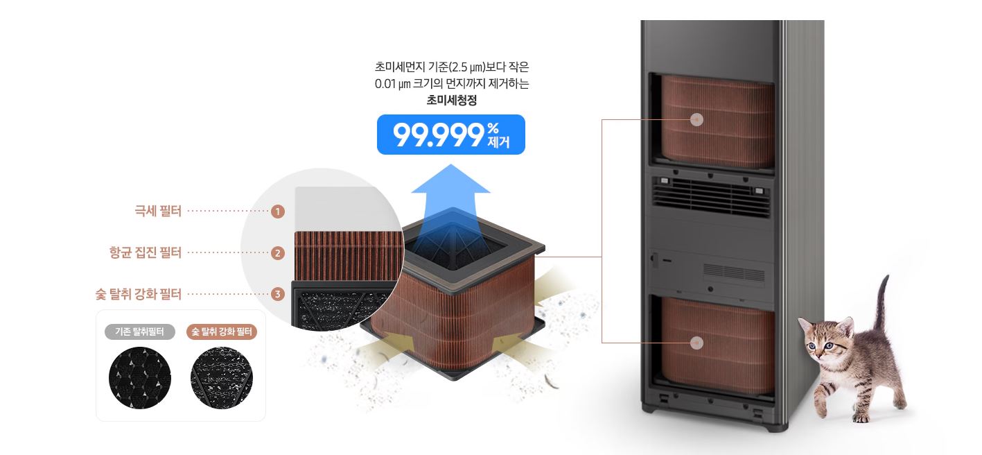 삼성 공기청정기 S 필터 구조와 미세먼지 차단 성능 설명