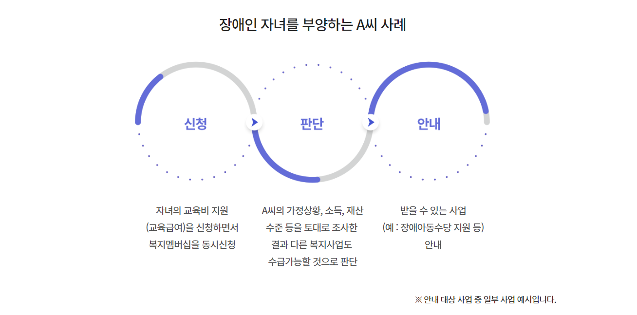 복지멤버십