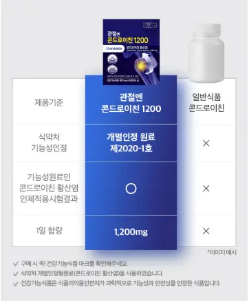 노인 무릎,관절 통증 완화엔 주영엔에스 관절엔 콘드로이친 1200 효능, 복용법, 후기 총정리