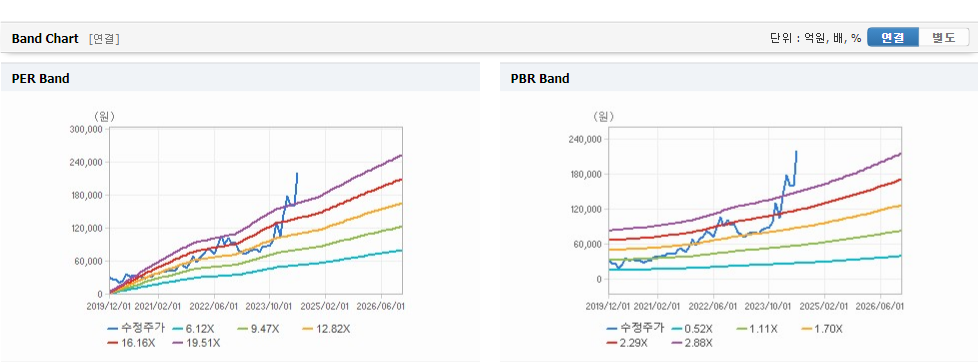LIG넥스원 주가 분석과 전망