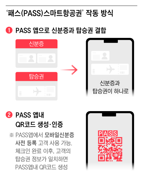 항공권 가격 비교사이트