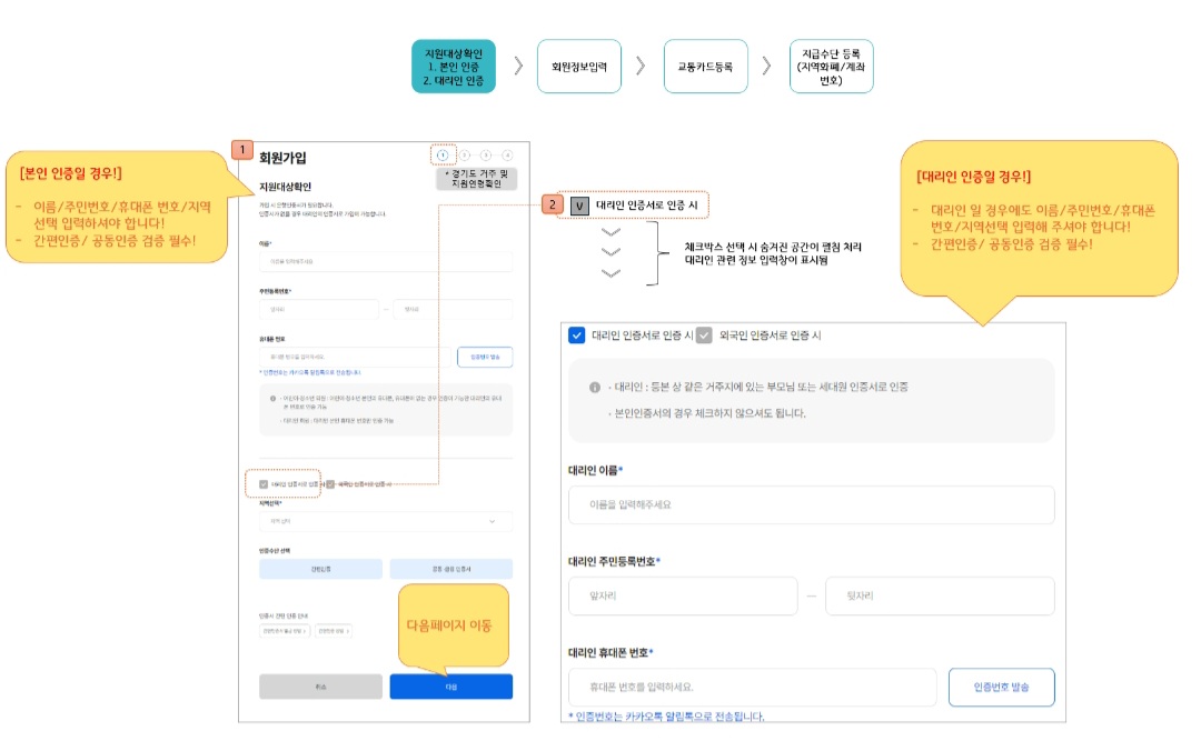경기도 청소년 교통비 지원 신청방법 자녀추가등록 나이 지원금 변경사항
