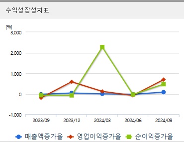 에이텍 주가 전망 성장성