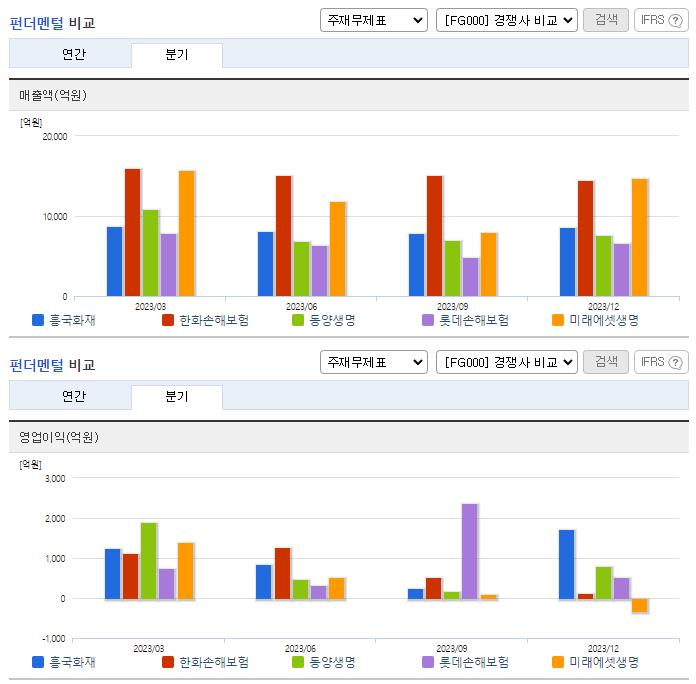 흥국화재_업종분석