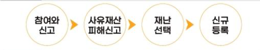 특별재난지역
