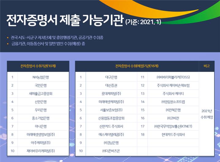 국민연금 가입증명서