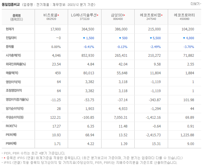 비츠로셀_동종업비교자료