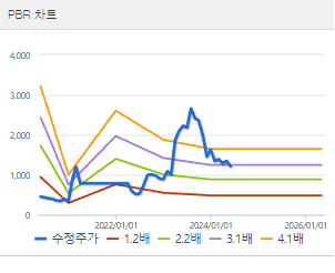 성안머티리얼스 주가 전망 목표주가 배당금