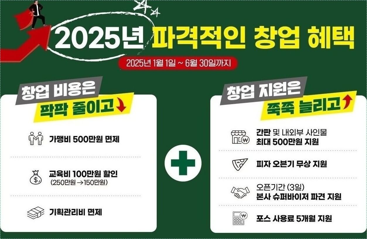 1인 창업 아이템