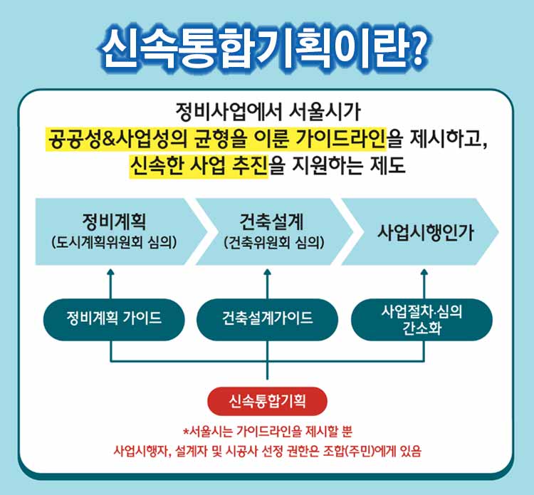 신속통합기획이란?