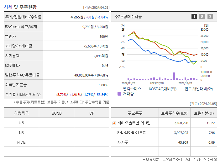 헬릭스미스_기업개요