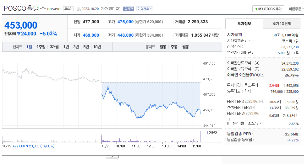 POSCO 홀딩스 주가