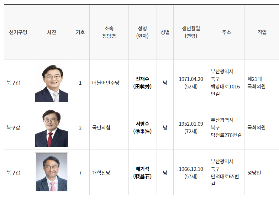 북구갑 지역구