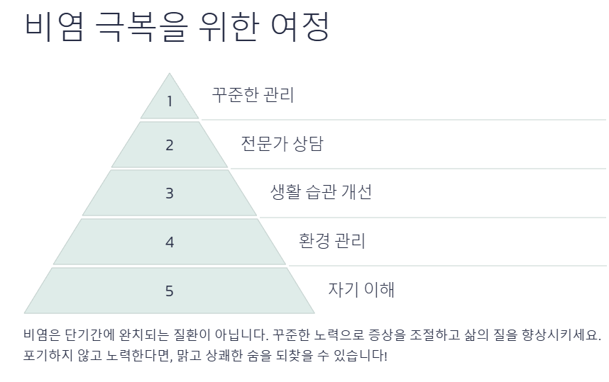 비염 뿌리를 뽑으려면