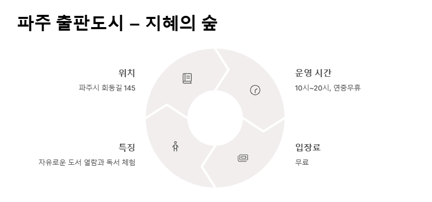 파주 아이와 함께 가볼만한 곳