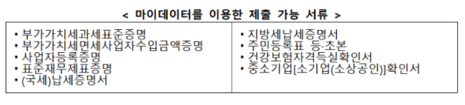 마이데이터로 제출 가능한 서류들