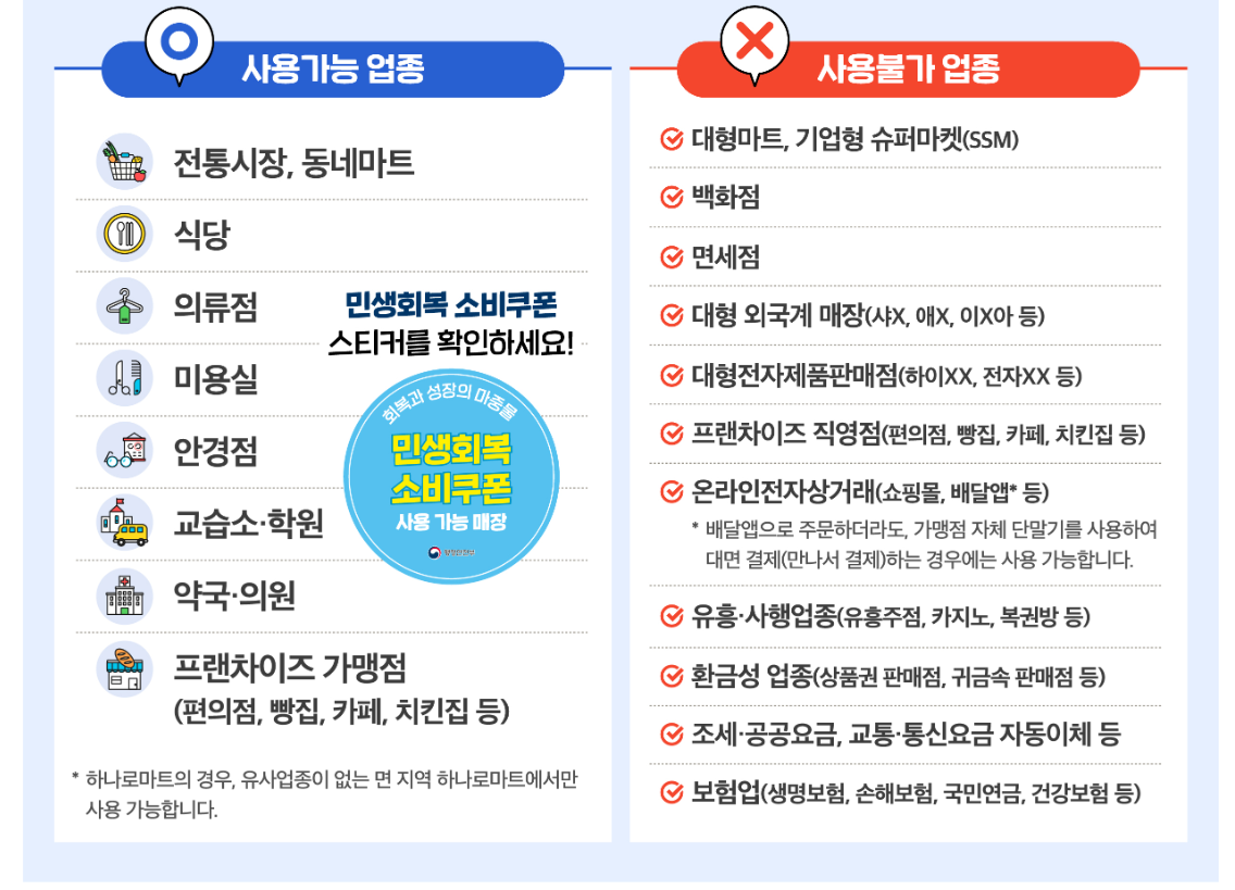 민생지원 2차 신청