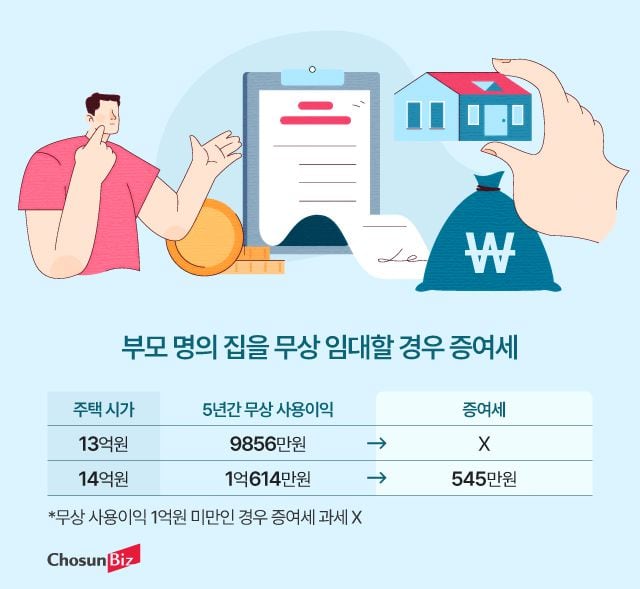 부모집 무상 임대할 경우 증여세