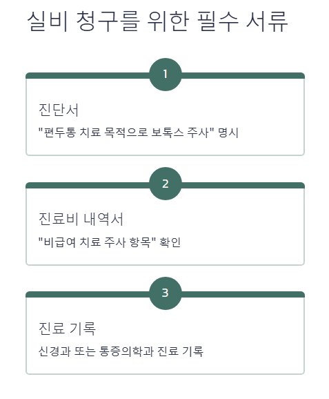 실비 청구를 위한 필수 서류