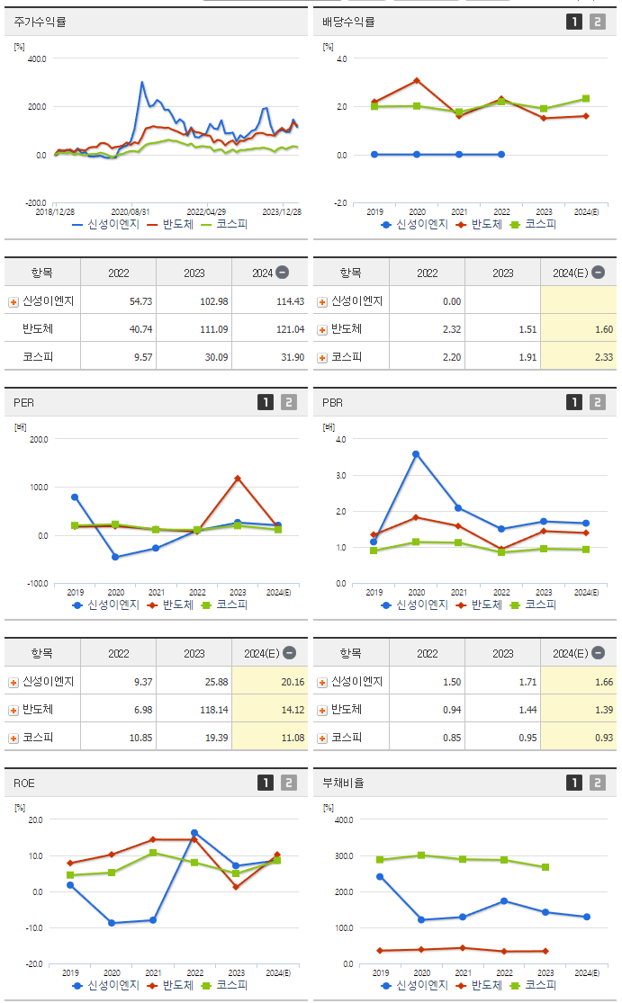 신성이엔지_섹터분석