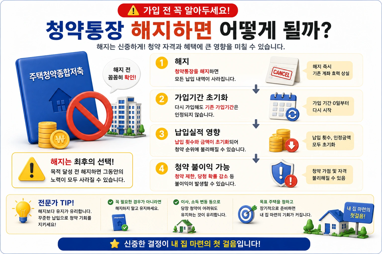 주택청약종합저축 해지 시 불이익 정리