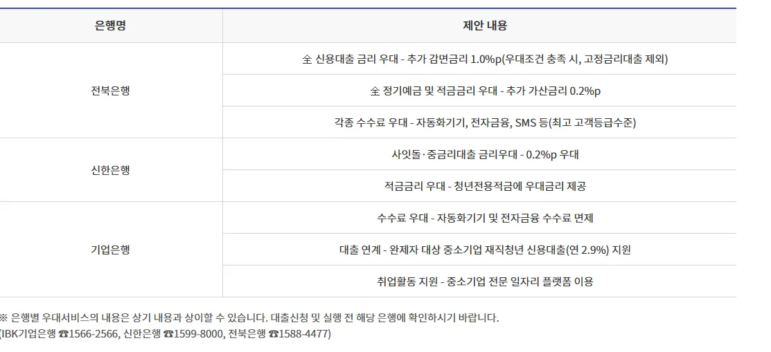 햇살론 유스 대출 총정리