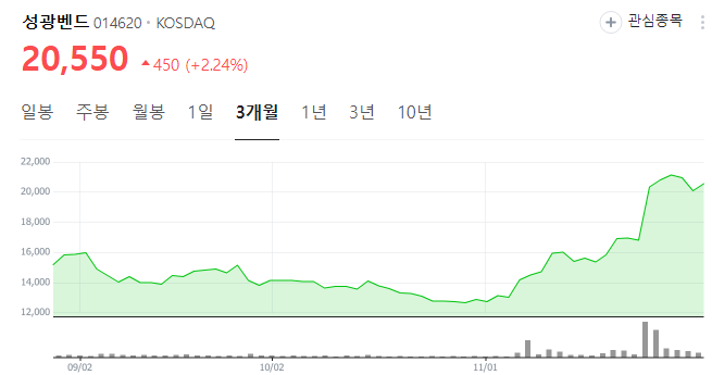 LNG-관련주