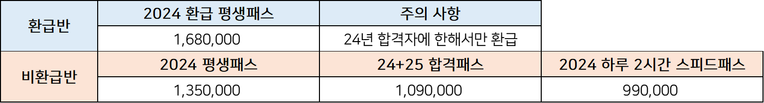 에듀윌 공인중개사