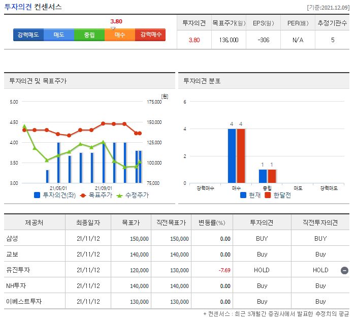 SK바이오팜 목표주가
