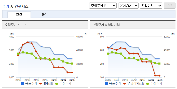 코윈테크_컨센서스