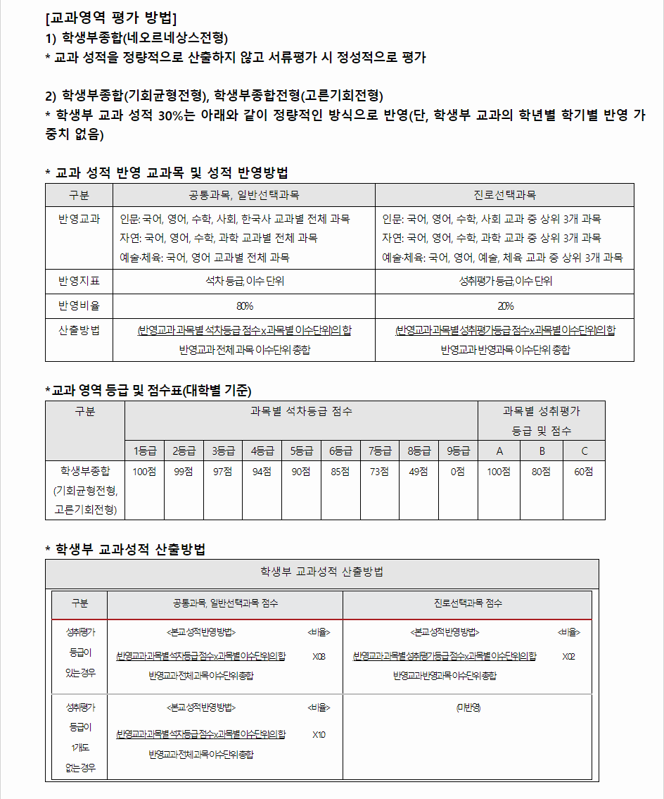 2024학년도 경희대학교 학생부종합전형 교과영역 평가 방법