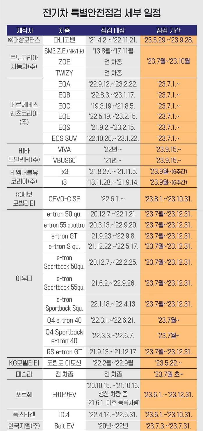 전기차 무상점검 신청방법 대상, 점검기간 꼭 확인!