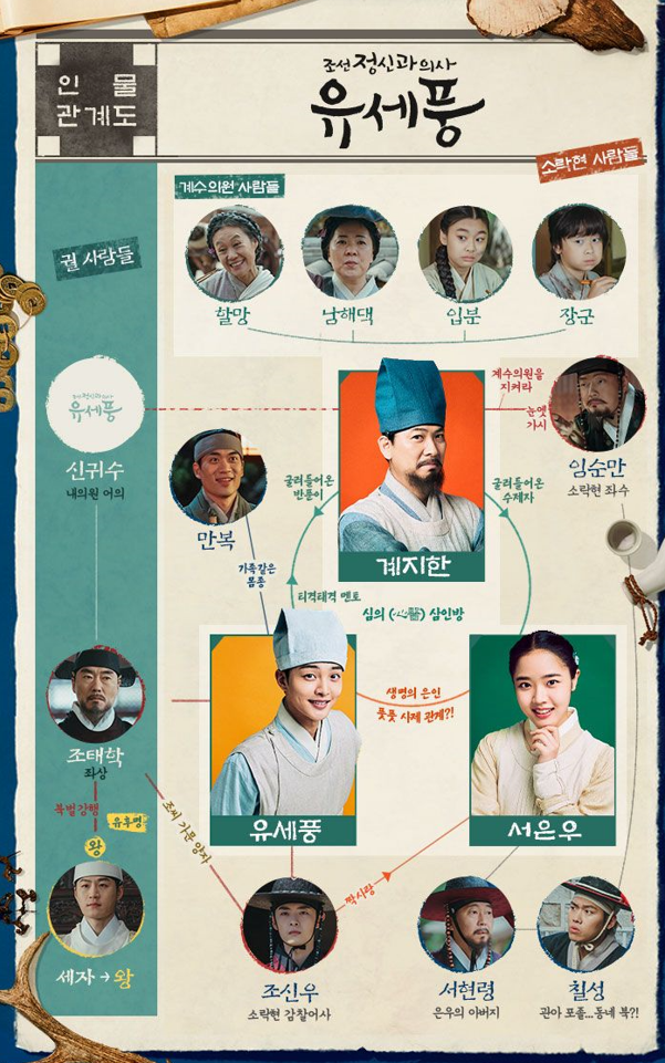 조선 정신과 의사 유세풍 인물관계도 모습