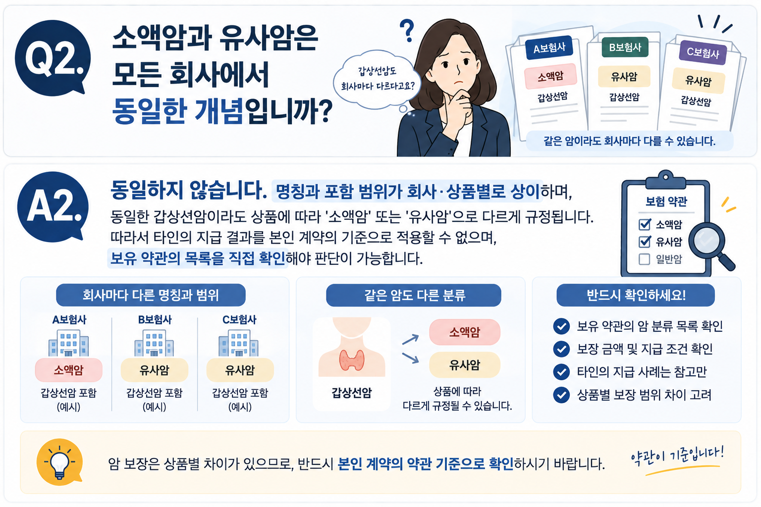 Q1. 의학적으로 전이가 확인되었는데도 소액암으로 분류되는 것이 타당합니까?