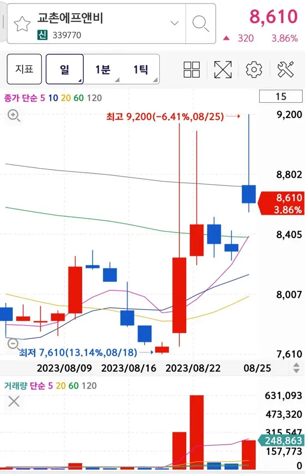 닭고기 관련주 교촌에프앤비