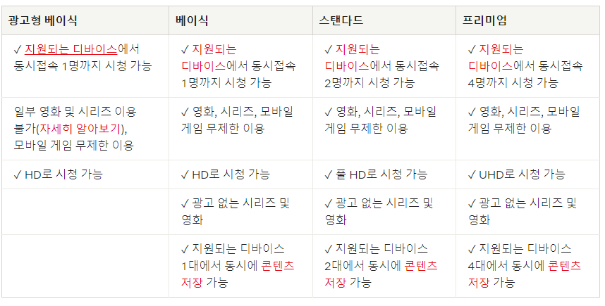 넷플릭스 광고 요금제