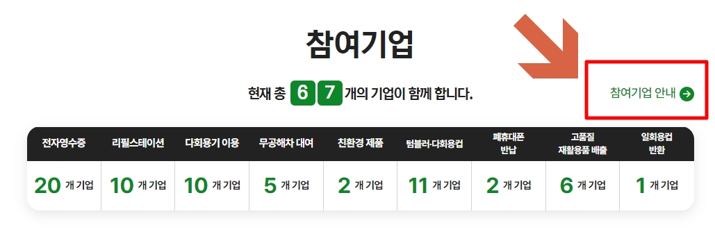 탄소중립포인트 스타벅스1 