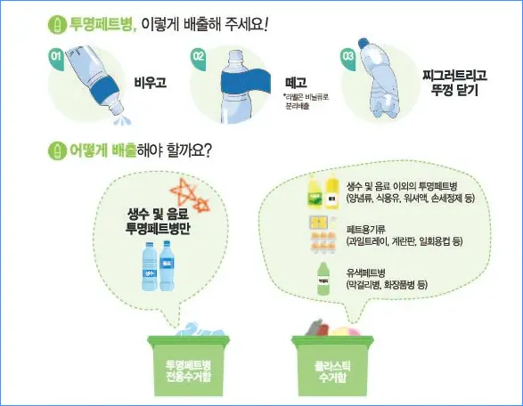 페트병-재활용