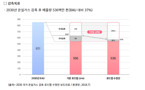 한국의 파리협정 이행전략과 K-ETS 연계