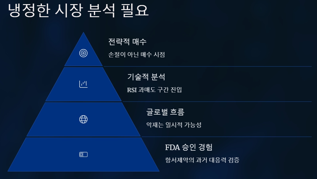 결론: 지금은 냉정하게 분석할 때