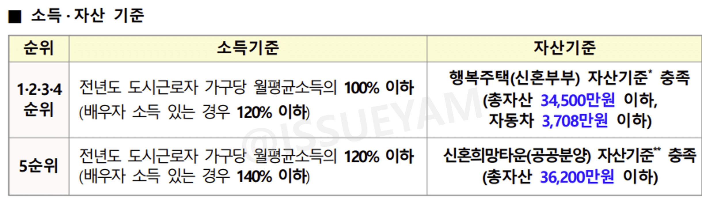 2유형 소득 기준