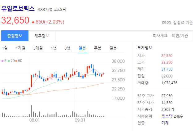 테슬라 AI데이 관련주 - 유일로보틱스 주가