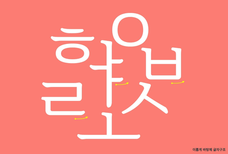 이롭게 바탕체