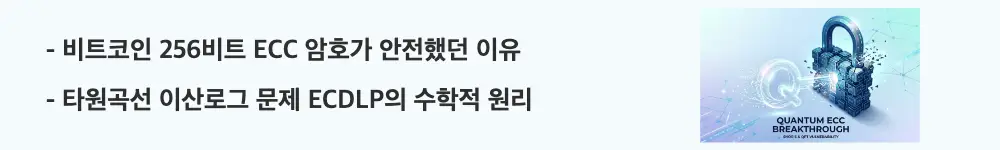 양자컴퓨터 비트코인 위협: "비트코인 256비트 ECC 암호가 안전했던 이유 / 타원곡선 이산로그 문제 ECDLP의 수학적 원리"라는 문구가 포함된 웹배너 이미지. 이 이미지는 타원곡선암호의 단방향 함수 구조와 256비트 키 공간의 규모를 시각적으로 전달하며, 블로그의 ECC 보안 원리와 관련된 내용을 설명함 (Bitcoin 256-bit ECC Elliptic Curve ECDLP Security)