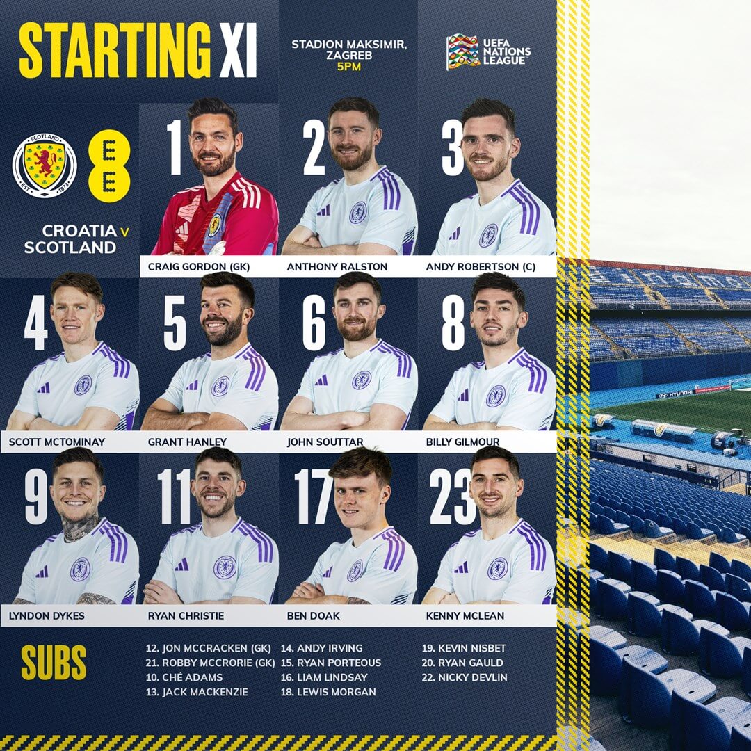 네이션스리그 크로아티아 스코틀랜드