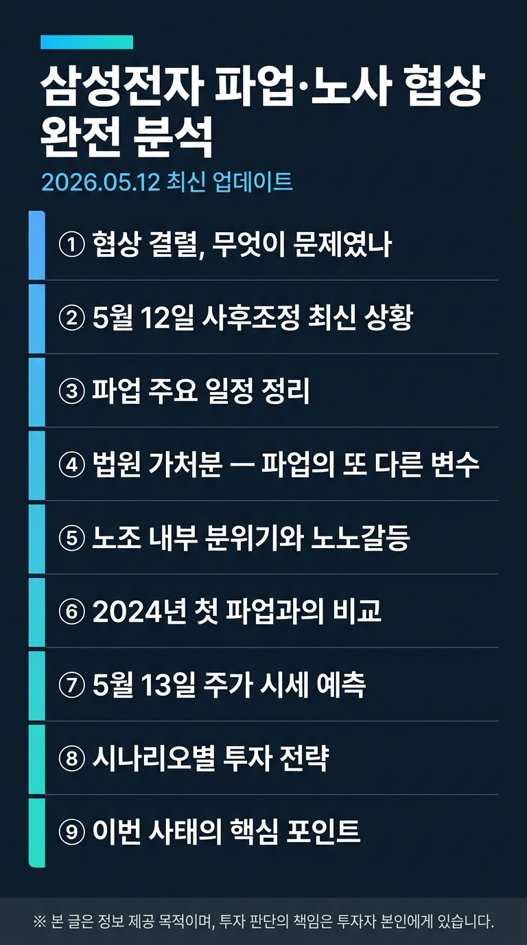 삼성전자 파업, 노조, 노사성과급 협상 결렬, 내일 주가 영향, 파업 일정, 시세 예측, 투자 전략