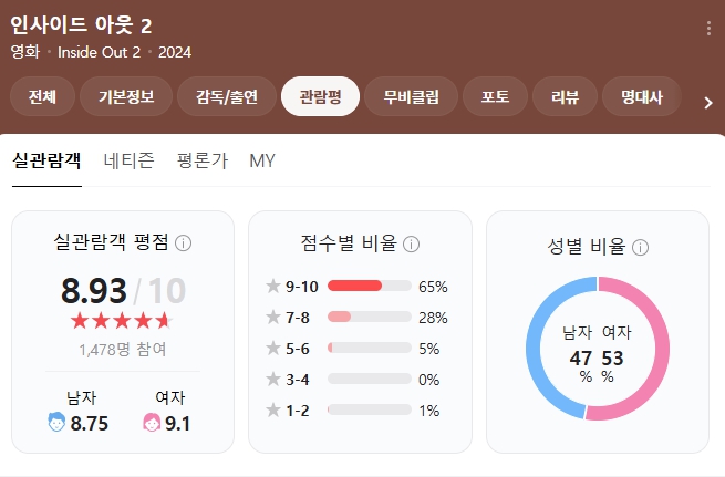 μν μΈμ¬μ΄λμμ2 νμ 